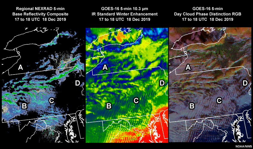 Three panel loop of Radar, GOES-16 10.3 micrometer IR with modified enhancement, and GOES-16 Day Cloud Phase RGB from 17 to 18 UTC 18 Dec 2019
