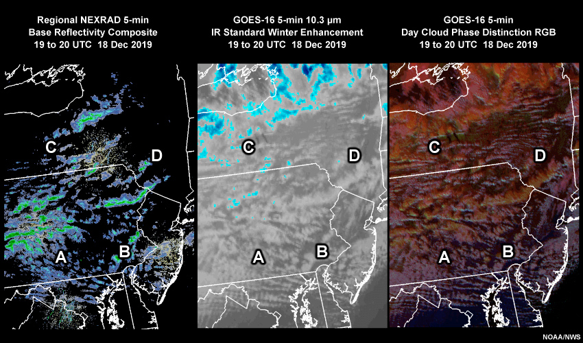 Three panel 5-minute loop of Radar, GOES-16 10.3 micrometer IR and GOES-16 Day Cloud Phase RGB from 19 to 20 UTC 18 Dec 2019