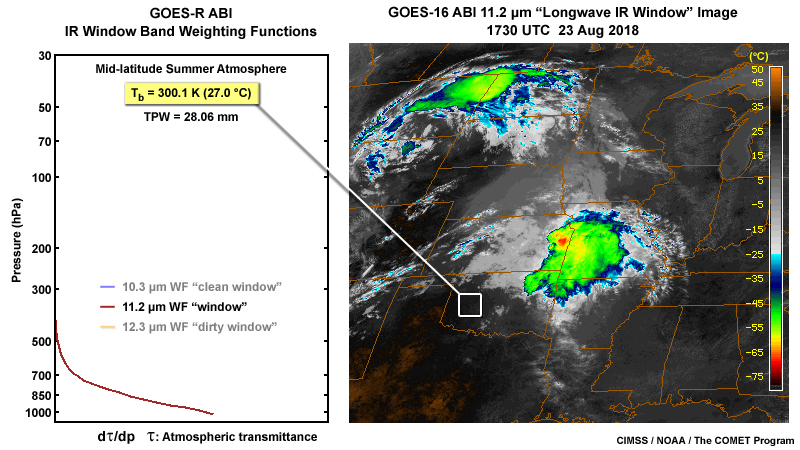 2-panel of an ABI 11.2 micrometer weighting function and a GOES-16 ABI 11.2 micrometer IR window band image over Central U.S. showing a late summer cyclone and airmass differences on August 23, 2018