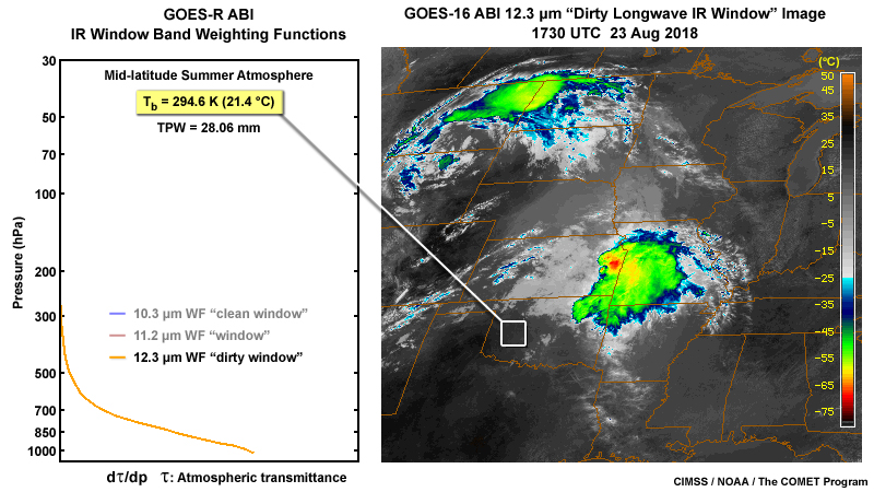 2-panel of an ABI 12.3 micrometer weighting function and a GOES-16 ABI 12.3 micrometer dirty IR window band image over Central U.S. showing a late summer cyclone and airmass differences on August 23, 2018