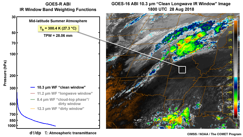 2-panel of an ABI 10.3 micrometer weighting function and a GOES-16 ABI 10.3 micrometer clean IR window band image over the central U.S. on August 28, 2018