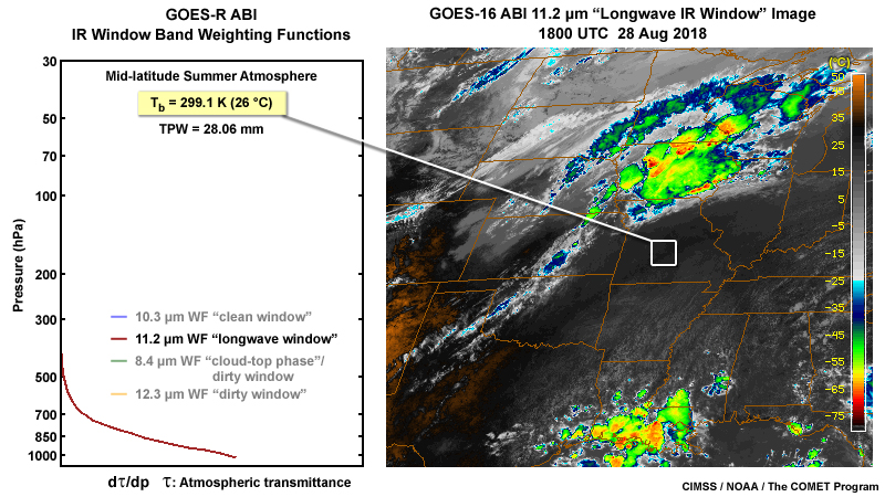 2-panel of an ABI 11.2 micrometer weighting function and a GOES-16 ABI 11,2 micrometer longwave IR window band image over the central U.S. on August 28, 2018