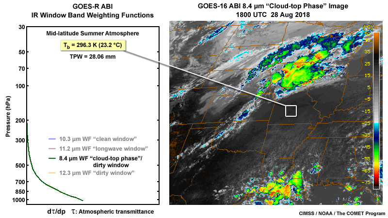 2-panel of an ABI 8.4 micrometer weighting function and a GOES-16 ABI 8.4 micrometer cloud-top phase IR band image over the central U.S. on August 28, 2018