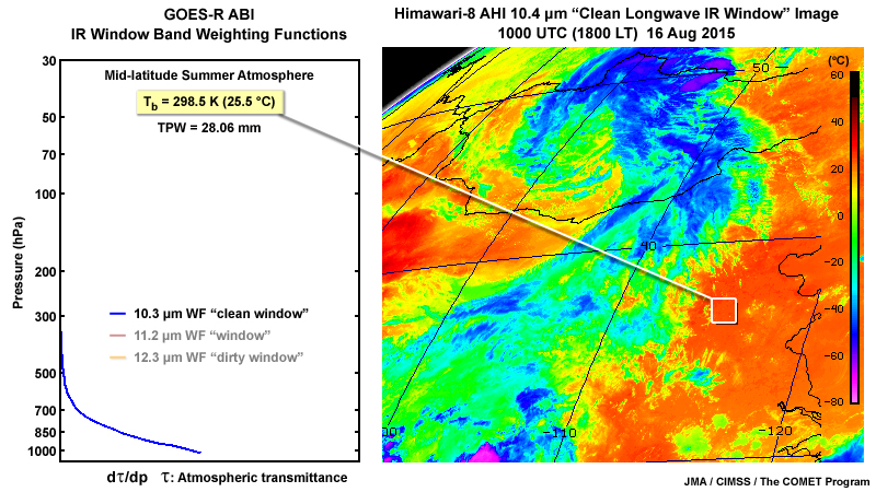 2-panel of an ABI 10.3 micrometer weighting function and a Himawari-8 AHI 10.4 micrometer clean IR window band image over East Asia region showing a late summer cyclone on August 16, 2015