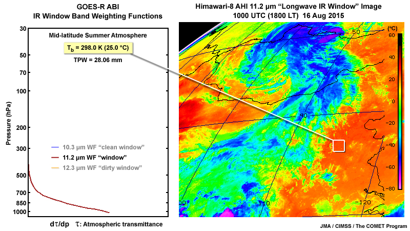 2-panel of an ABI 11.2 micrometer weighting function and a Himawari-8 AHI 11.2 micrometer IR window band image over East Asia region showing a late summer cyclone on August 16, 2015