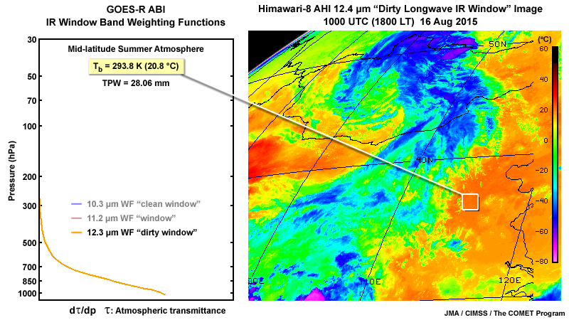 2-panel of an ABI 12.3 micrometer weighting function and a Himawari-8 AHI 12.4 micrometer IR window band image over East Asia region showing a late summer cyclone on August 16, 2015