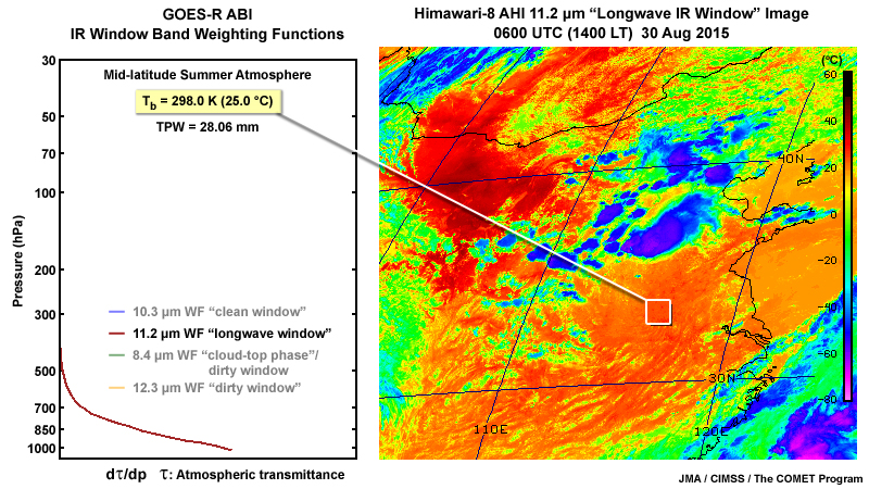 2-panel of an ABI 11.2 micrometer weighting function and a Himawari-8 AHI 11.2 micrometer IR window band image over East Asia region on August 30, 2015