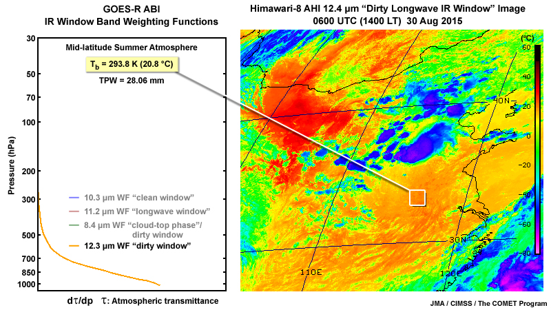 2-panel of an ABI 12.4 micrometer weighting function and a Himawari-8 AHI 12.4 micrometer dirty longwave IR window band image over East Asia region on August 30, 2015