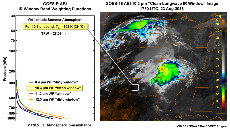 2-panel showing plot of a GOES-R ABI 10.3 "clean" longwave infrared window band weighting function for typical mid-latitude summertime midday conditions and a corresponding GOES-16 ABI 10.3 micrometer band image for August 23, 2018
