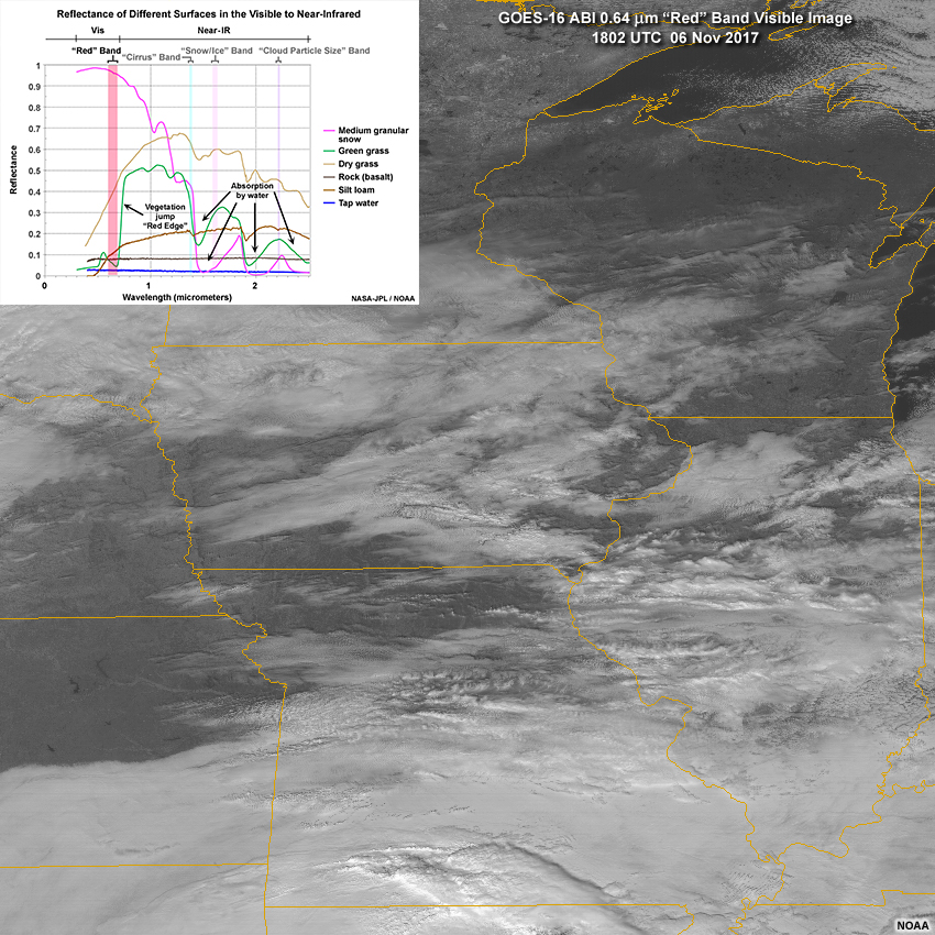 GOES-16 ABI 0.64 micrometer "red" band visible image showing a variety cloud and surface types on November 6, 2017 with near-IR reflectance spectra overlay