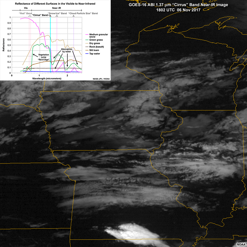 GOES-16 ABI 1.37 micrometer "cirrus" band near-infrared image showing a variety cloud and surface types on November 6, 2017 with near-IR reflectance spectra overlay