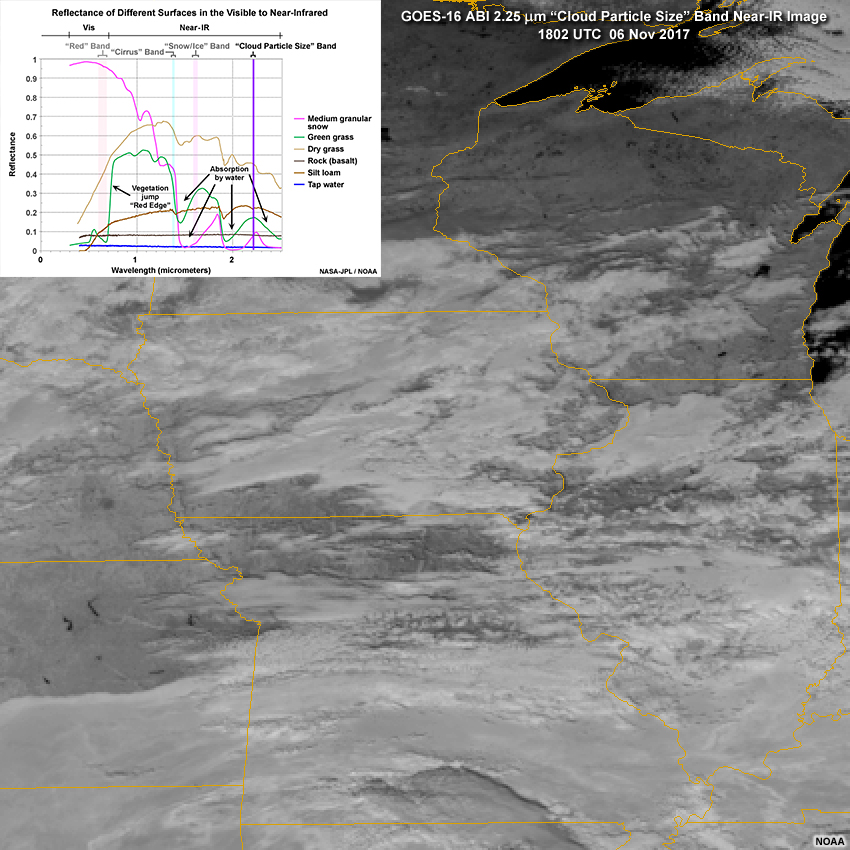 GOES-16 ABI 2.25 micrometer "cloud particle size" band near-infrared image showing a variety cloud and surface types on November 6, 2017 with near-IR reflectance spectra overlay