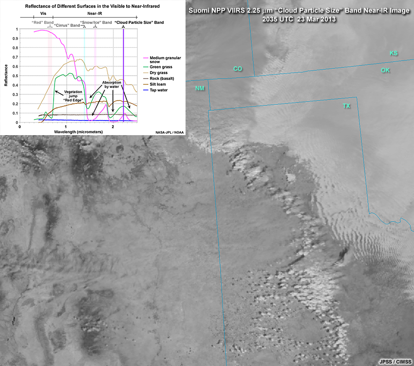 Suomi NPP VIIRS 1.61 micrometer "snow/ice" band image showing a passing cyclone, trailing cold front, and blowing dust over southern High Plains region at 20:35 UTC on March 23, 2013 with near-IR spectra plot overlay