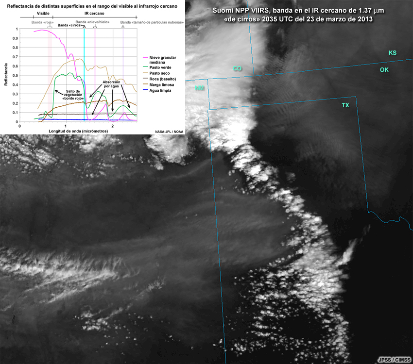 Imagen de una borrasca, el frente frío y el polvo aerotransportado sobre el sur de la región de las altas planicies de los EE.UU. captada con la banda cirros de 1.37 micrómetros del VIIRS de Suomi NPP (20:35 UTC del 23 de marzo de 2013), con imagen superpuesta del espectro del infrarrojo cercano.