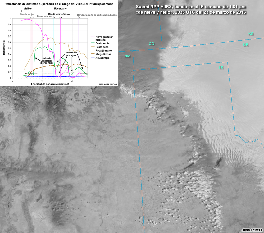 Imagen de una borrasca, el frente frío y el polvo aerotransportado sobre el sur de la región de las altas planicies de los EE.UU. captada con la banda nieve/hielo de 1.61 micrómetros del VIIRS de Suomi NPP (20:35 UTC del 23 de marzo de 2013), con imagen superpuesta del espectro del infrarrojo cercano.