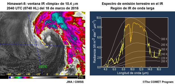 Imagen de la banda de ventana IR de onda larga «limpia» de 10.4 micrómetros del AHI del Himawari (izquierda) y espectro de emisiones terrestres en el cual la región de ventana infrarroja de onda larga está resaltada (derecha).