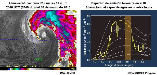 Imagen de la banda de ventana IR de onda larga «sucia»  de 12.4 micrómetros del AHI del Himawari (izquierda) y espectro de emisiones terrestres en el cual la región de absorción del vapor de agua en niveles bajos está resaltada (derecha).