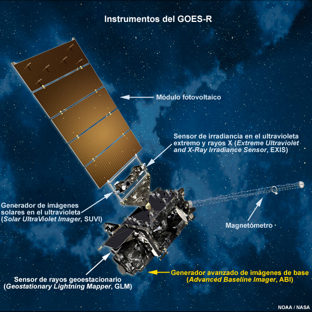 Ilustración del GOES-R en órbita, con indicaciones de sus instrumentos y el ABI (Advanced Baseline Imager).