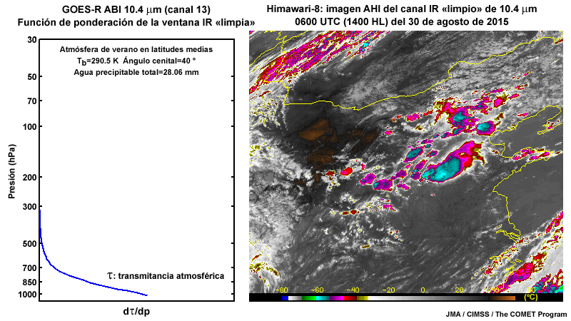 Función de ponderación de la banda de ventana IR de onda larga «limpia» de 10.4 micrómetros del ABI del GOES-R para condiciones típicas de verano en las latitudes medias junto a una imagen del AHI del Himawari.
