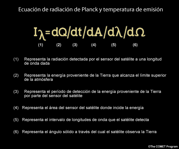 La ecuación de la radiancia emitida por la Tierra.