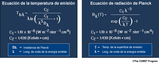 La ecuación de la temperatura de emisión (izquierda) y la ecuación de radiación de Planck (derecha)