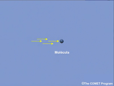 Animación de las interacciones entre la energía y las moléculas atmosféricas que demuestra la conservación de la energía.