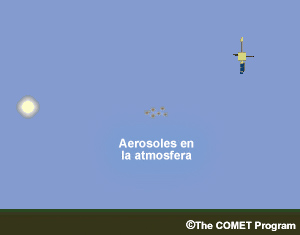Animación de la dispersión de la radiación solar en las últimas horas del día, cuando el satélite y el Sol se encuentran en lados opuestos respecto de los aerosoles que producen la dispersión.