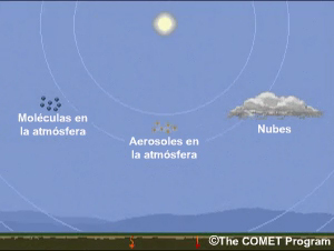 Animación del calentamiento de la atmósfera y la superficie terrestres inducido por la radiación solar entrante.