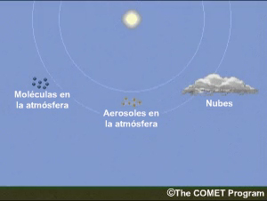 Animación de la radiación solar entrante que atraviesa la atmósfera terrestre.