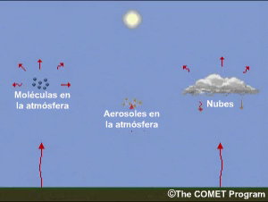 Animación de la radiación infrarroja térmica emitida por la atmósfera y la superficie terrestres.