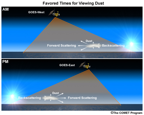 2-panel graphic depicting favored times for viewing dust with GOES West (morning) and GOES-East (afternoon)
