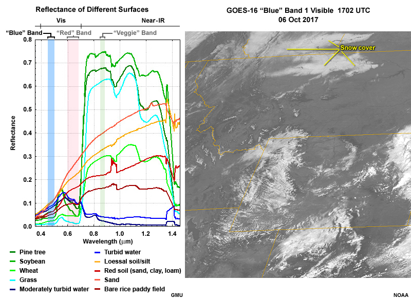 Left side plot shows visible reflectances and right side a GOES-16 ABI 0.47 micrometer "blue" band image over northern Rocky Mountain region of U.S.