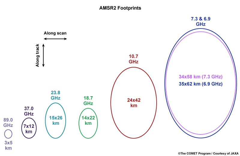 Schematic showing AMSR2 footprints