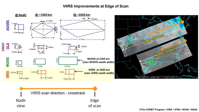 Comparison between VIIRS and other polar-orbiting satellite imagers demonstrating VIIRS improved resolution toward the edge of the instrument's scan