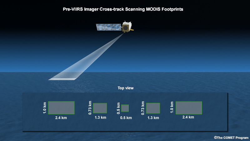 Animation showing conventional low Earth orbiting imager cross-track scanning geometry with footprints growing from nadir view to the edge of scan