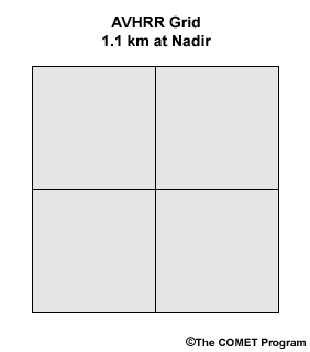 NOAA AVHRR channel grid, 1.1 km at nadir viewing angles