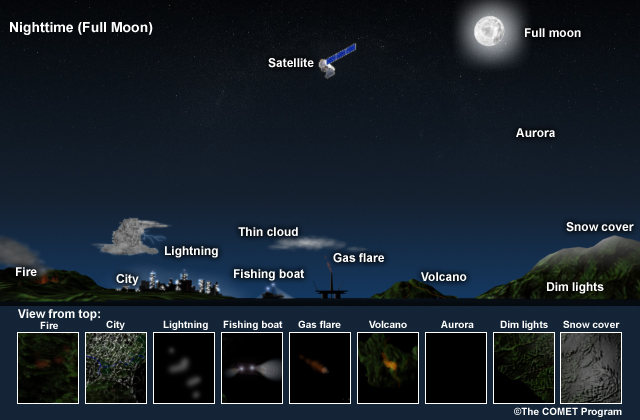 Conceptual drawing of several land, ocean and cloud features at night that are detectable during a full moon.
