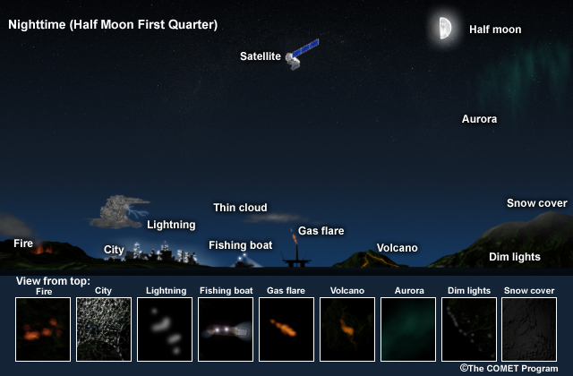 Conceptual drawing of several land, ocean and cloud features at night that are detectable during a first quarter, half moon.