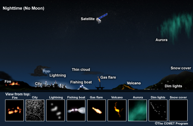 Conceptual drawing showing appearance of several land, ocean and cloud features at night with no illumination by moonlight.