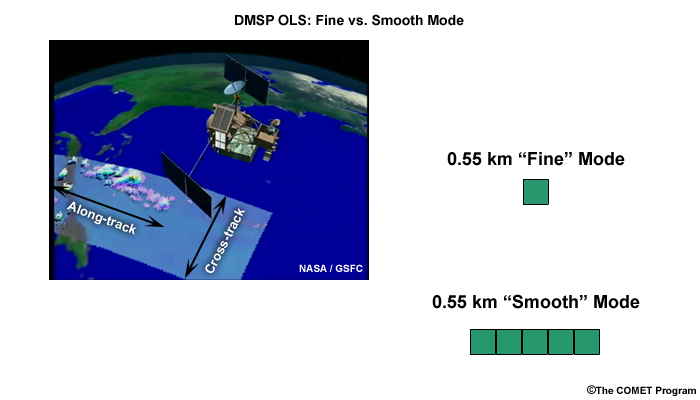 DMSP OLS imager along-track and cross-track scanning; fine vs. smooth mode pixel resolutions; smooth mode pixels are shown before averaging in the cross-track direction.