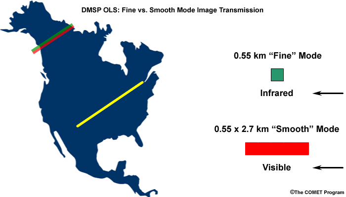 Illustration showing DMSP OLS fine vs. smooth image transition modes.
