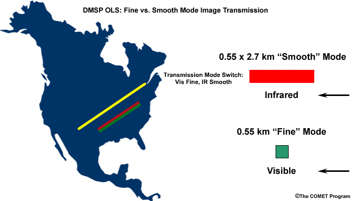 Illustration showing DMSP OLS fine vs. smooth image transition modes.