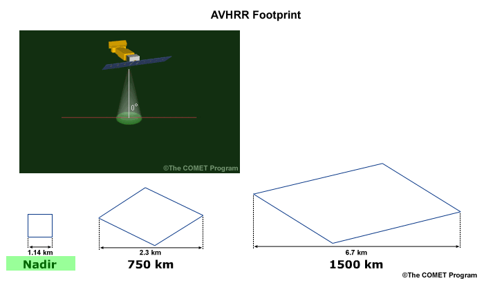 Illustration of changing AVHRR pixel geometry as the imager scans from nadir view toward the scan edge; nadir view pixel is highlighted.