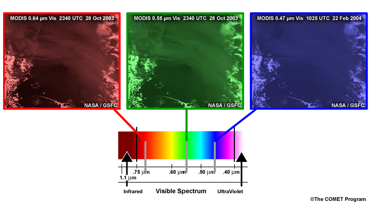 Illustration showing how each one of three separate MODIS visible channels represents input to the primary colors, red, green, and blue.