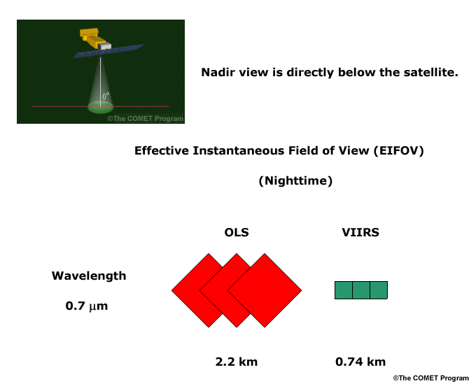 Illustration comparing the Effective Instantaneous Field of View (EIFOV) for the nighttime visible channels on DMSP OLS and VIIRS.