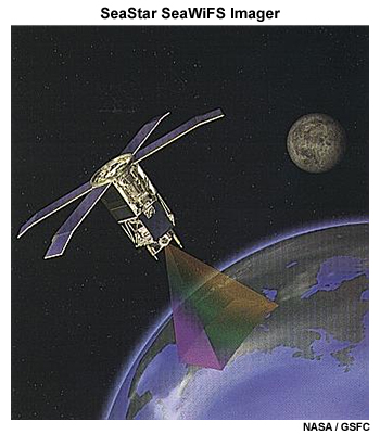 Illustration of the Seastar polar-orbiting satellite with SeaWiFS imager on board in orbit.