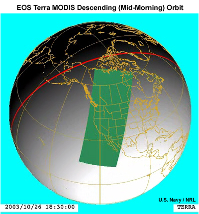 Illustration showing a descending orbit and ground coverage for the EOS-Terra MODIS imager over the U.S. during late morning local time at 18:30 UTC on October 26, 2003.