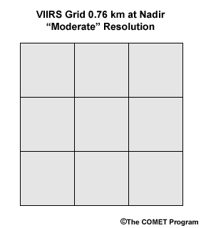 VIIRS 0.38 km grid for the “moderate” resolution channels at nadir view.