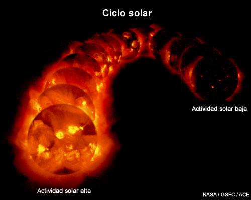 Imagen del satélite Yohkoh del ciclo solar.