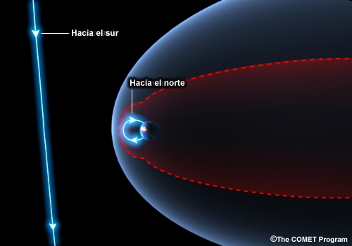 Polaridad de las líneas magnéticas del Sol y de la Tierra.